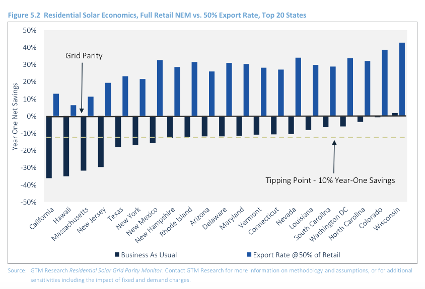 GridParity Chart