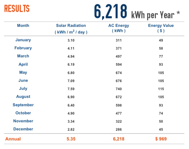 PV Watts Calculator 1