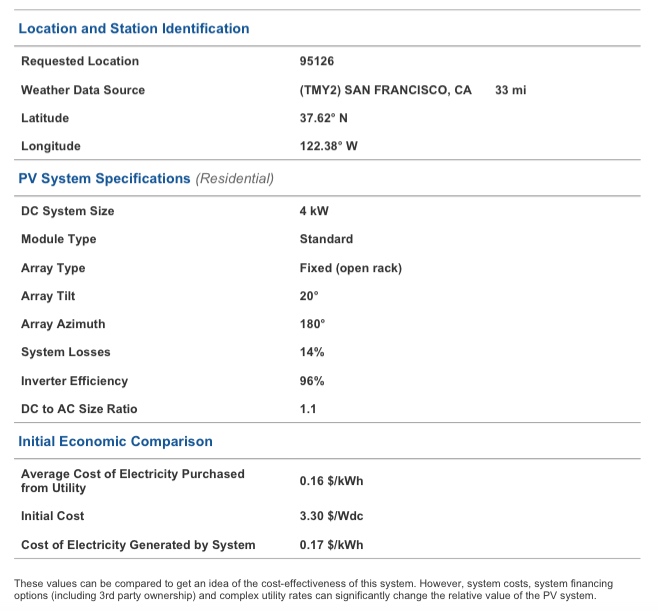 PV Watts Calculator 2