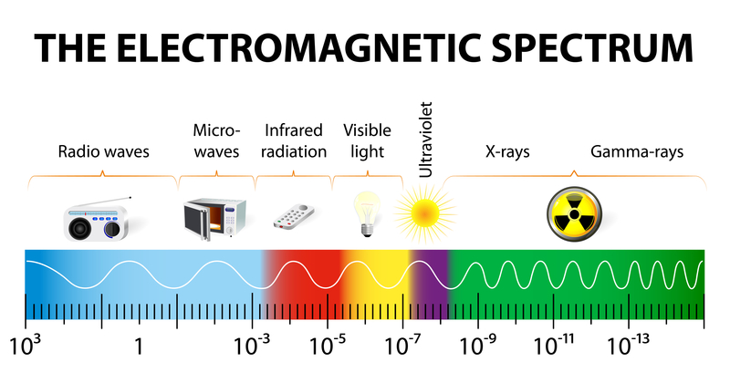 Electromagnetic Spectrum Example